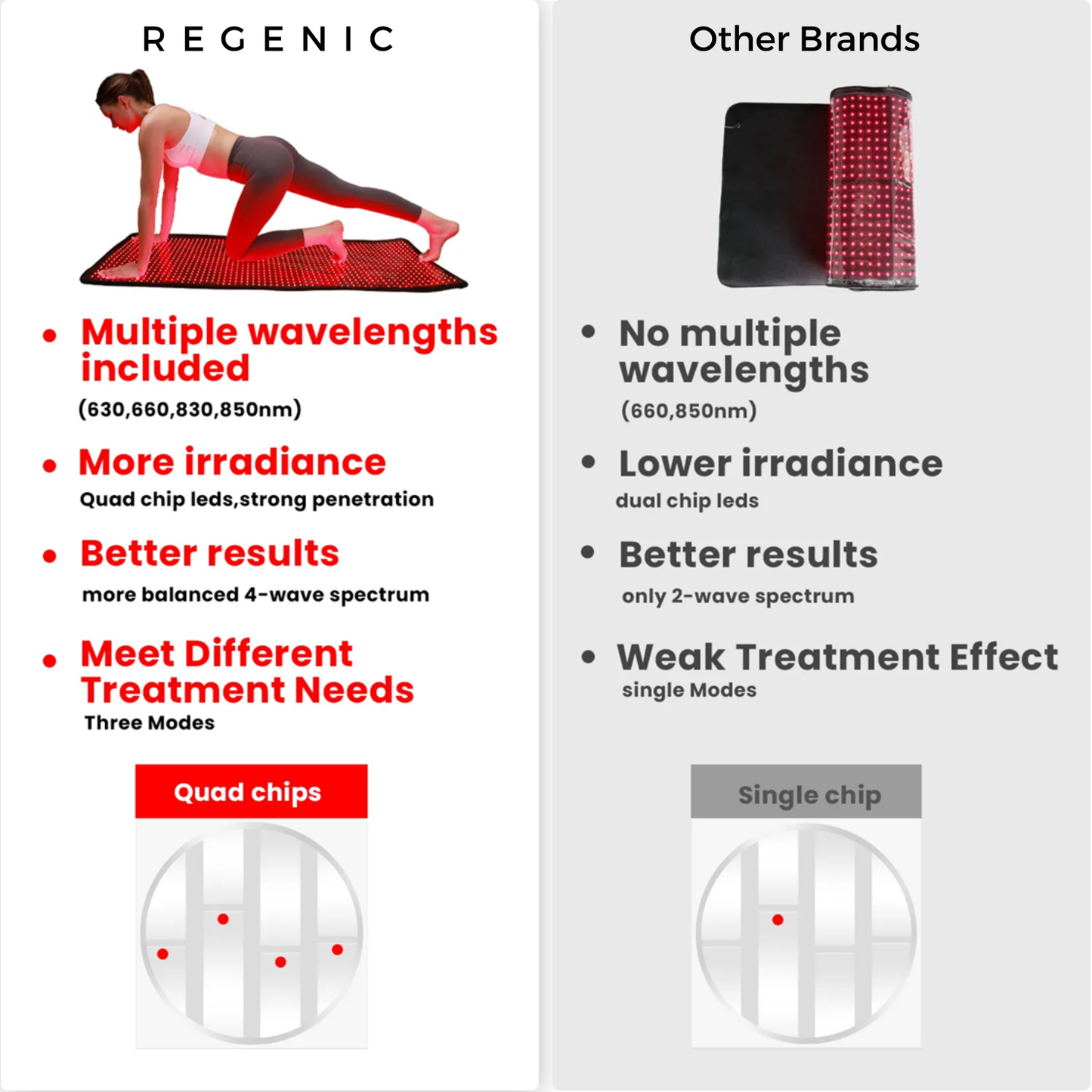 Regenic™ Infrared & Red Light Yoga Mat (Gen IV) – For Recovery & Flow