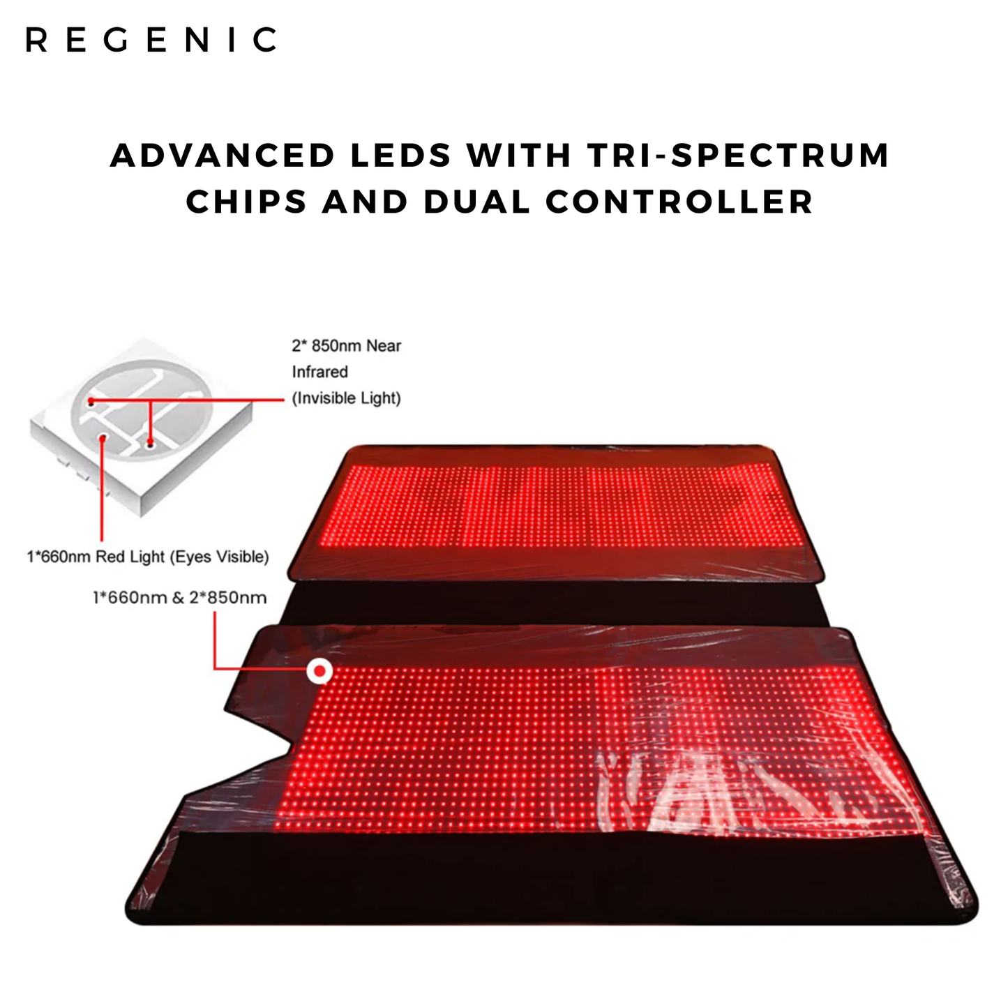 Regenic™ Full Body Red Light System – Gen IV